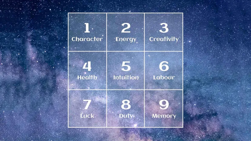 Numerology