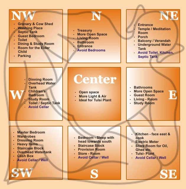 Vastu
