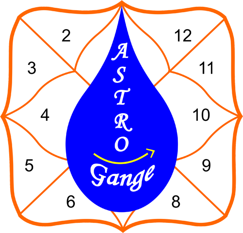 Problem Solution